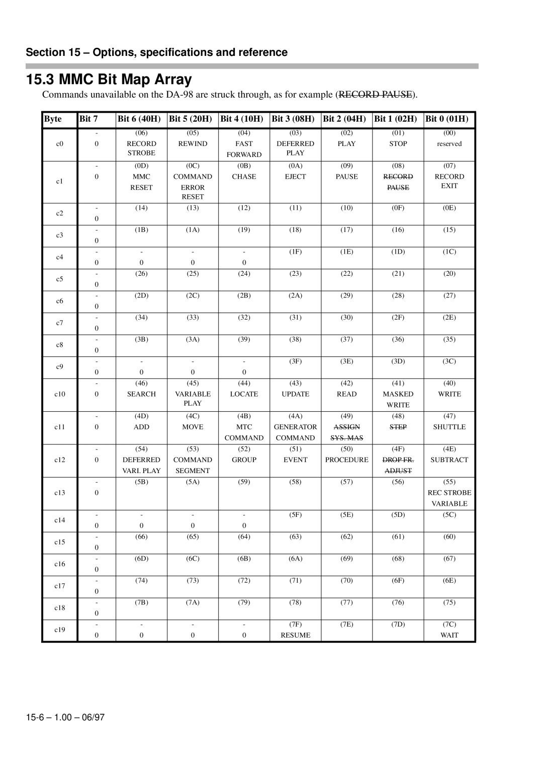 Kolpak DA-98 manual MMC Bit Map Array, Sys. Mas 