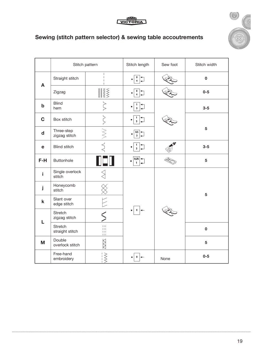 Kompernass E-2073 manual Sewing stitch pattern selector & sewing table accoutrements 