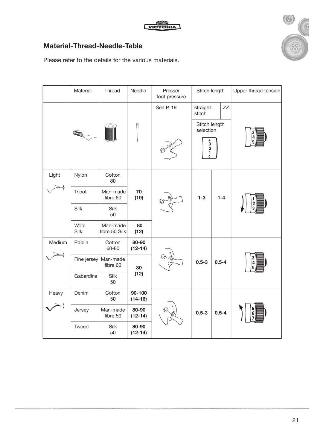 Kompernass E-2073 manual Material-Thread-Needle-Table, Please refer to the details for the various materials 