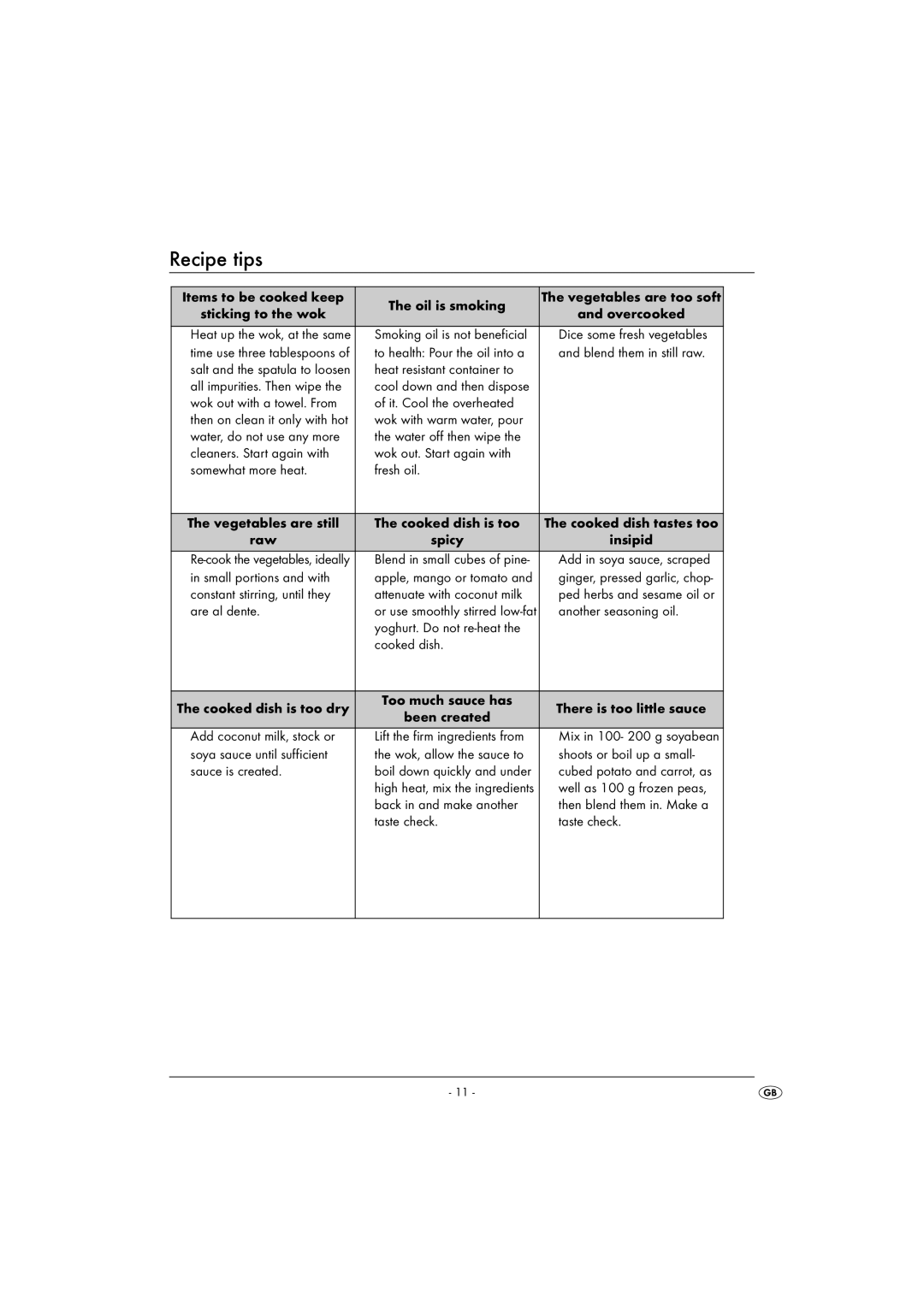 Kompernass KH 1099 manual Recipe tips 