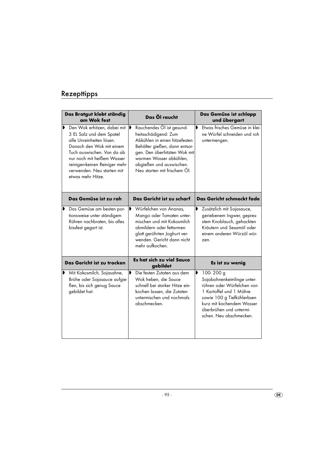 Kompernass KH 1099 manual Rezepttipps 