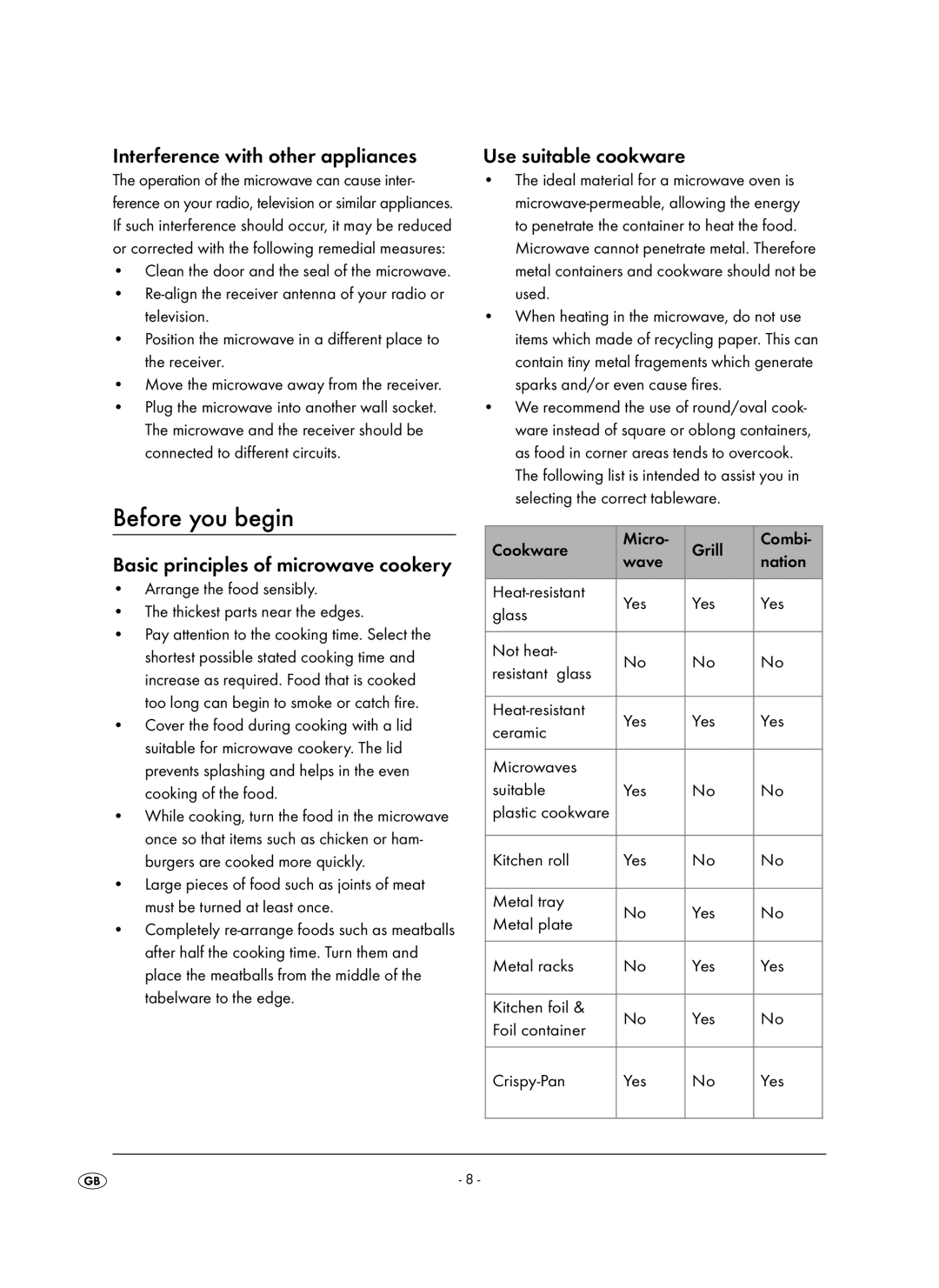 Kompernass KH 1106 manual Before you begin, Interference with other appliances, Basic principles of microwave cookery 