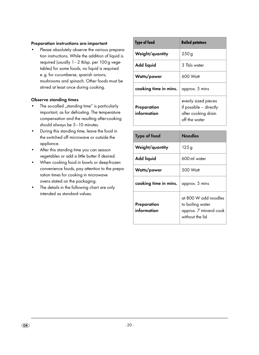 Kompernass KH 1106 manual Preparation instructions are important, Observe standing times, Ovens stated on the packaging 