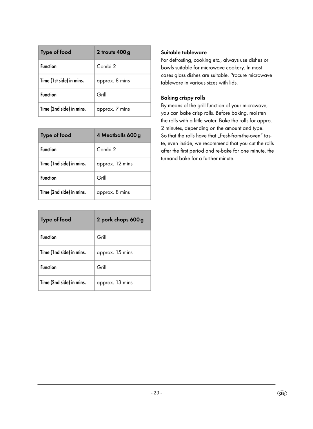 Kompernass KH 1106 manual Type of food Trouts 400 g Function Combi, Type of food Meatballs 600 g Function Combi 