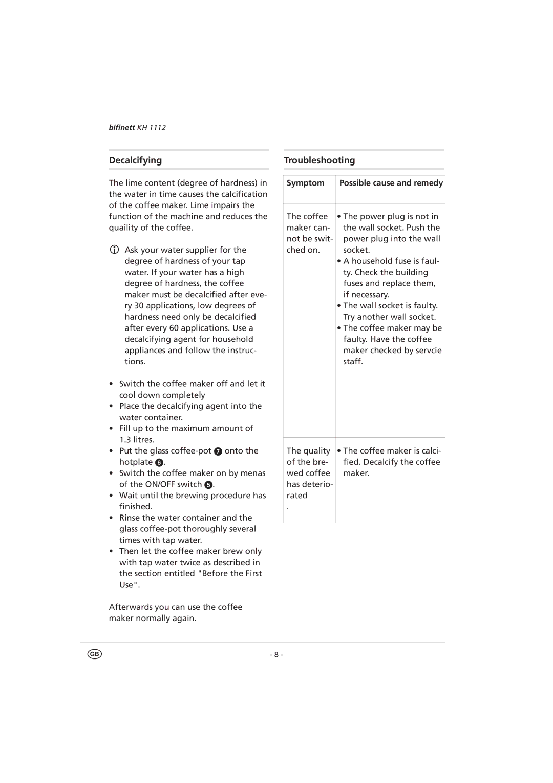 Kompernass KH 1112 manual Symptom 