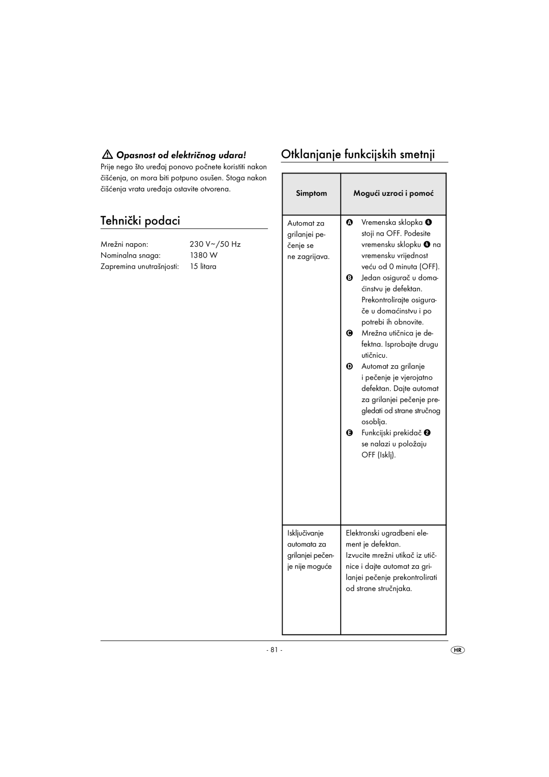 Kompernass KH 1139 manual Tehnički podaci, Otklanjanje funkcijskih smetnji 