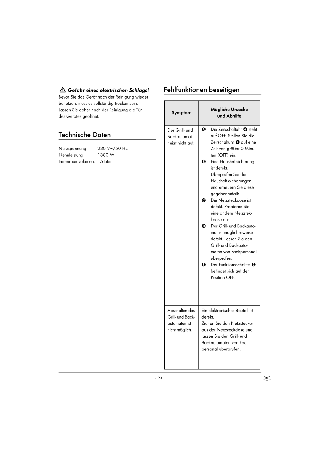 Kompernass KH 1139 manual Technische Daten, Fehlfunktionen beseitigen 