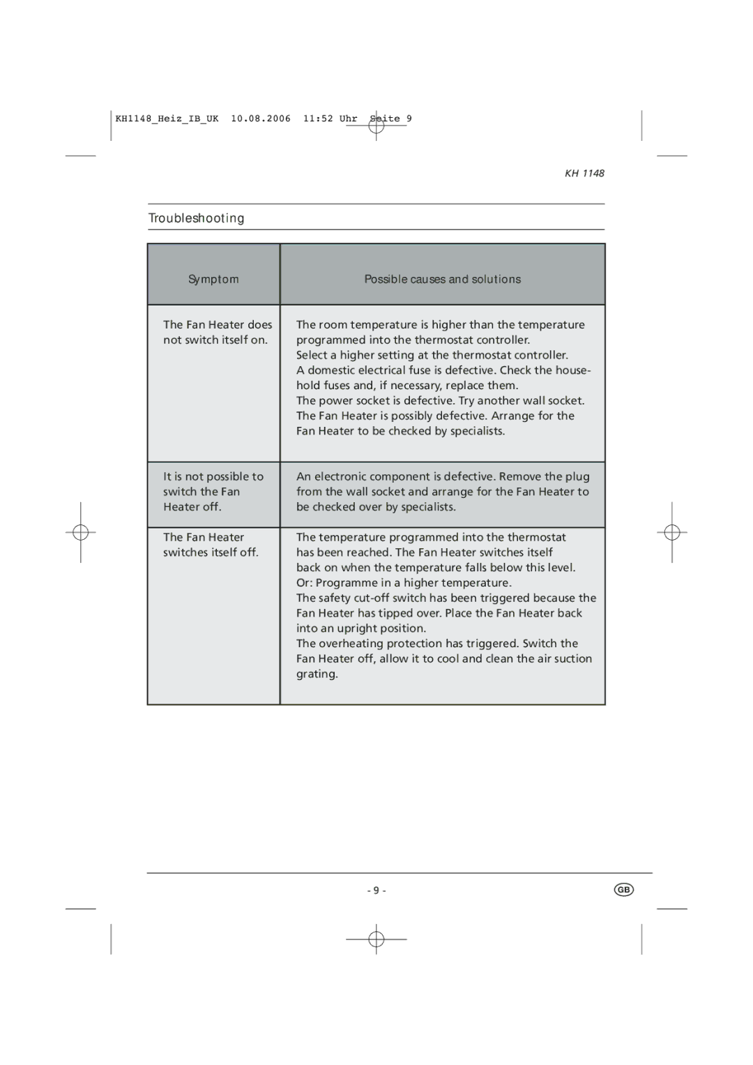 Kompernass KH 1148 manual Troubleshooting, Symptom Possible causes and solutions 