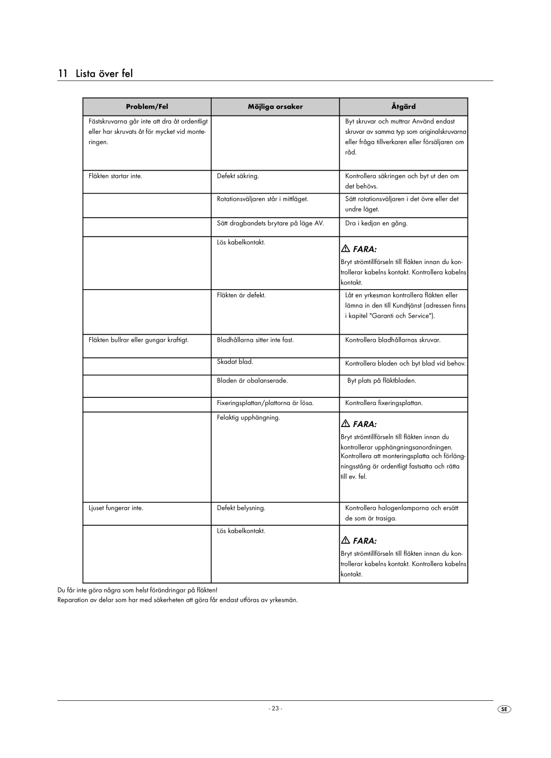 Kompernass KH 1150 manual Lista över fel 