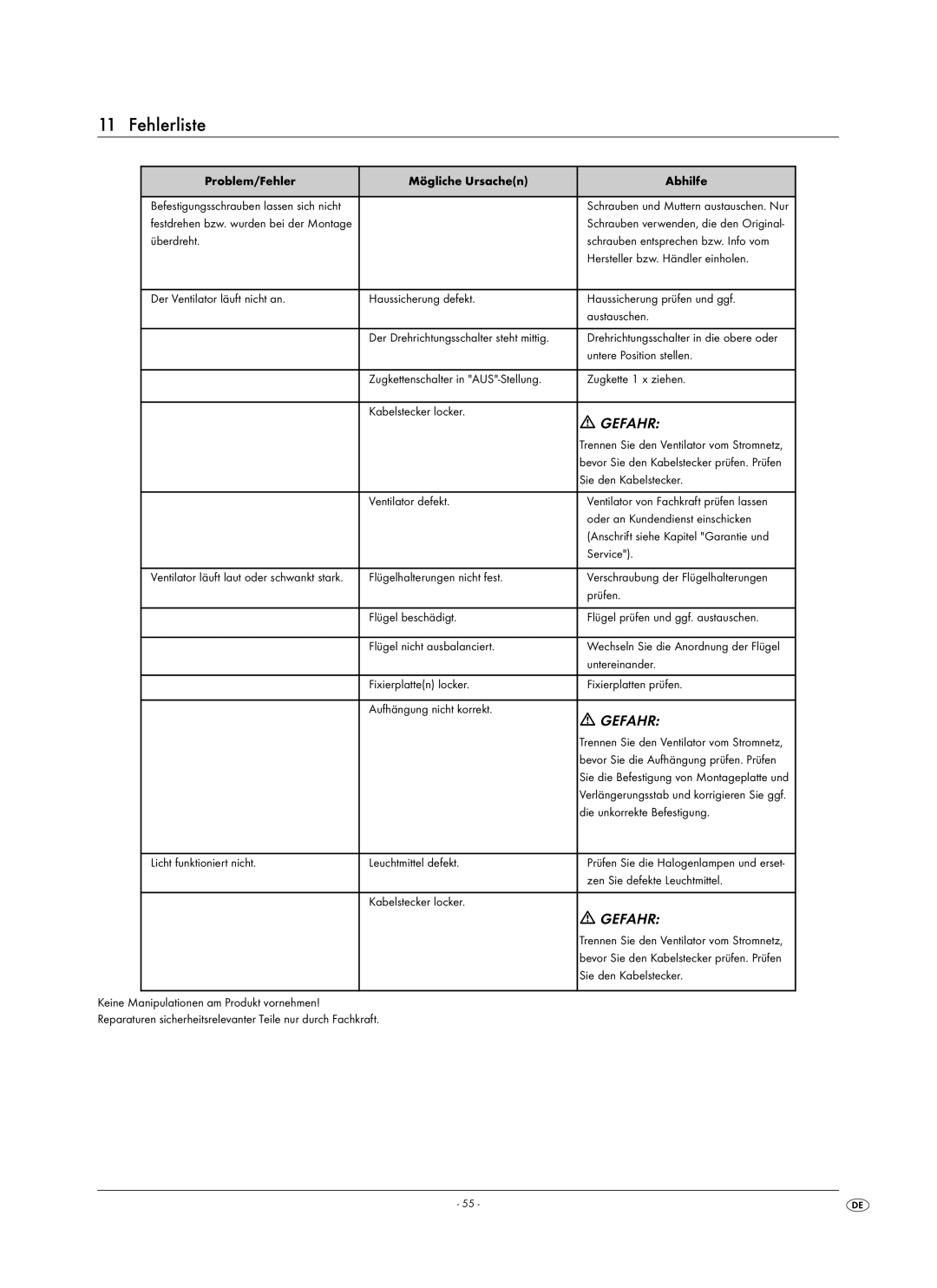 Kompernass KH 1150 manual Fehlerliste 