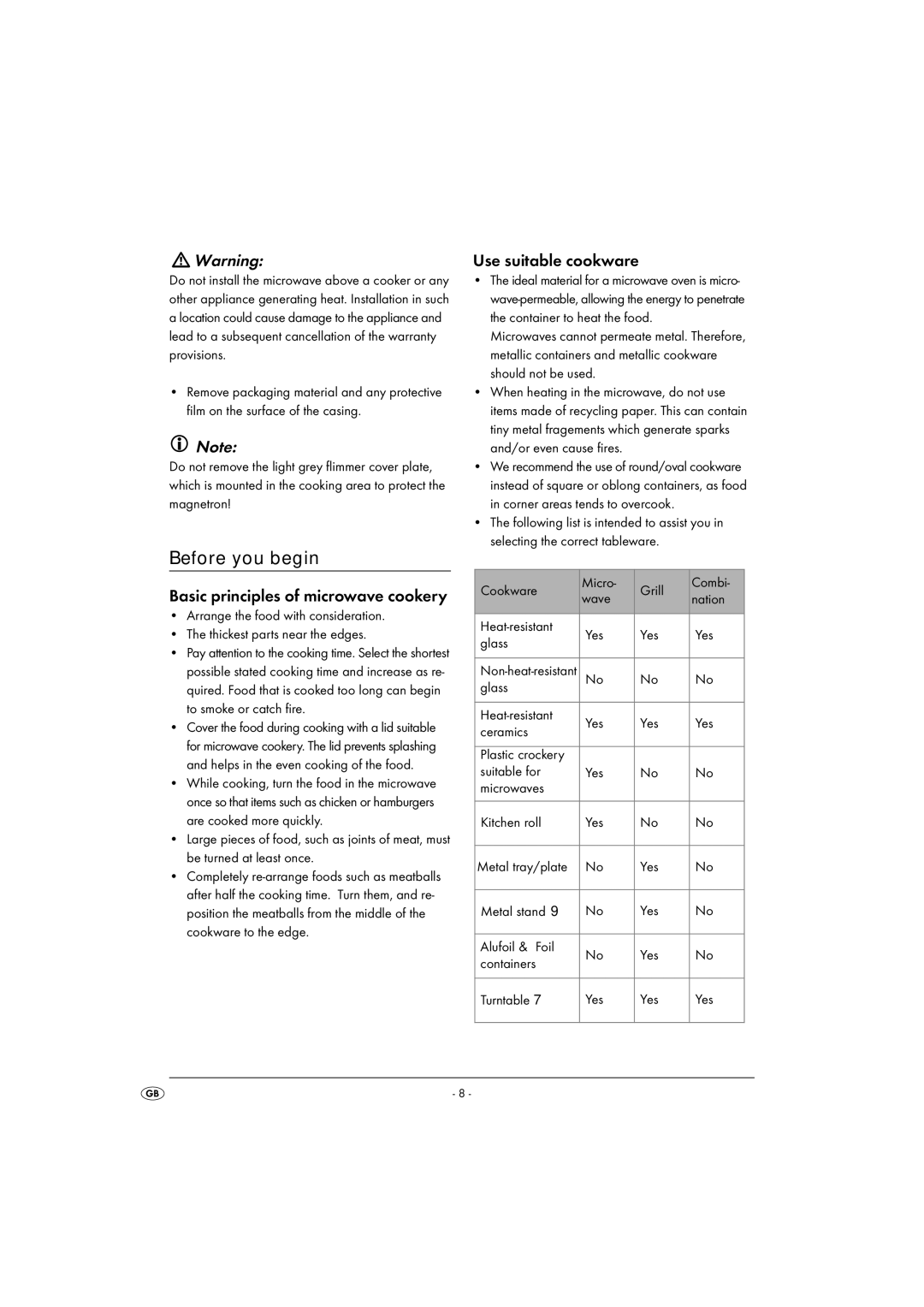 Kompernass KH 1167 operating instructions Before you begin, Basic principles of microwave cookery, Use suitable cookware 