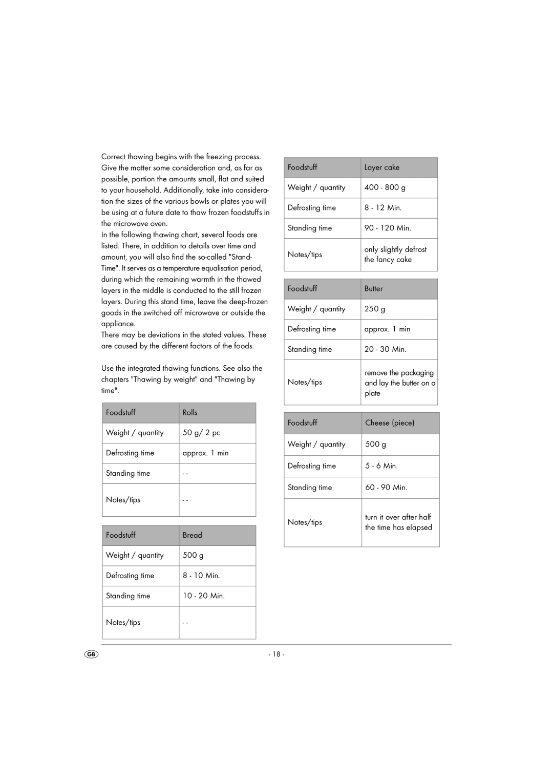 Kompernass KH 1167 operating instructions Time has elapsed 