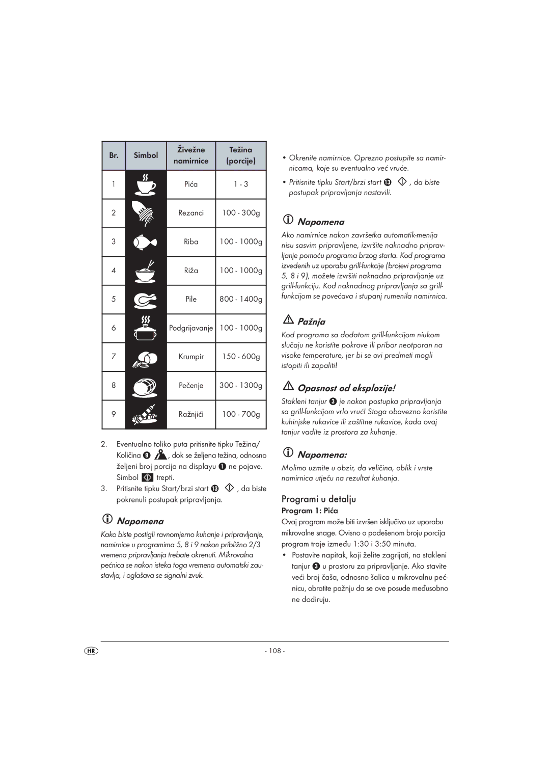 Kompernass KH 1168 manual Programi u detalju, Simbol Živežne, Program 1 Pića 