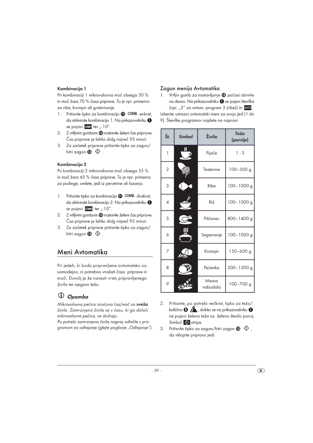 Kompernass KH 1168 manual Meni Avtomatika, Zagon menija Avtomatika 