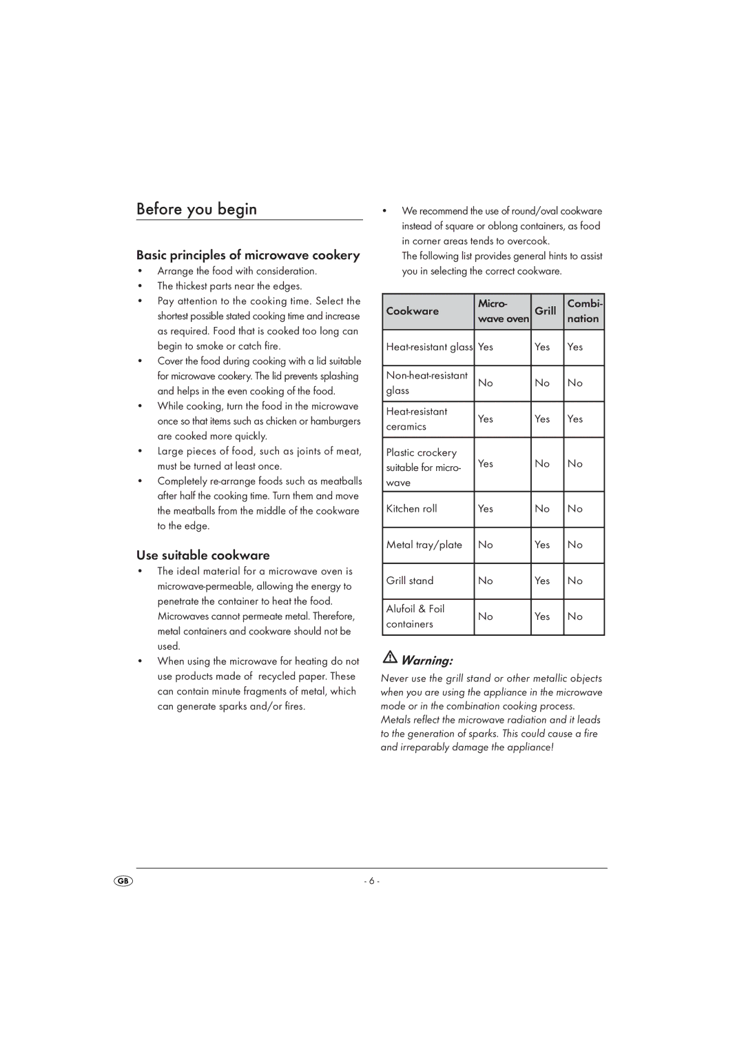 Kompernass KH 1168 manual Before you begin, Basic principles of microwave cookery, Use suitable cookware 