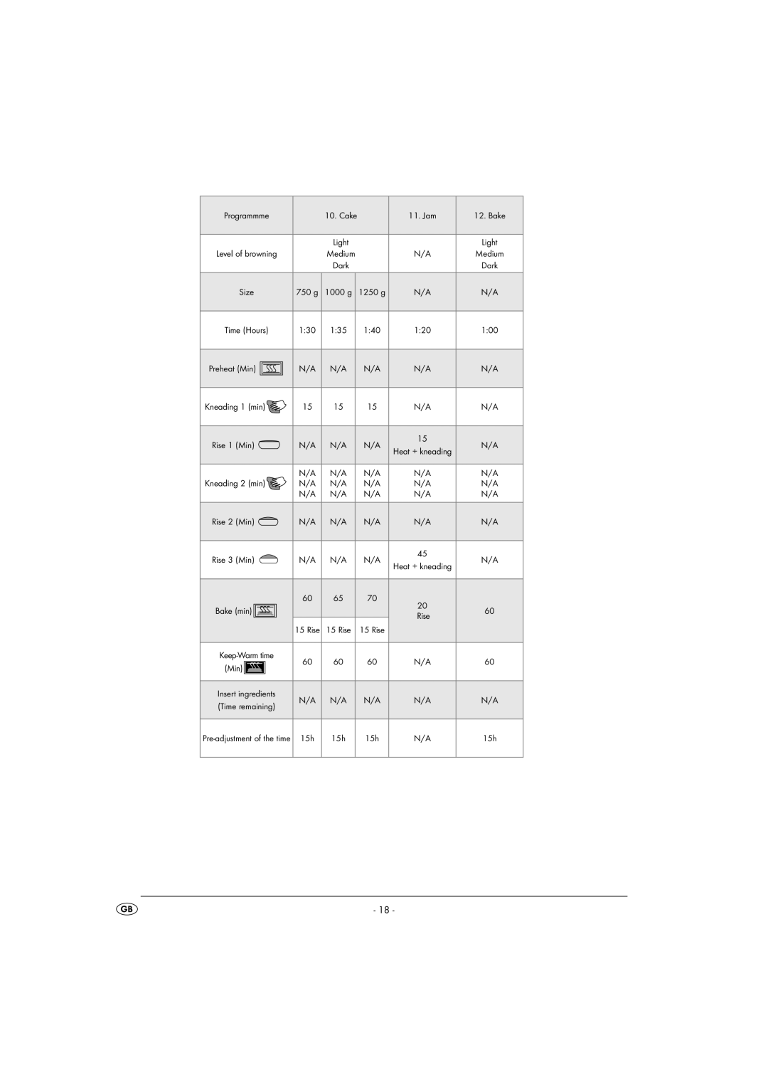 Kompernass KH 1171 manual Programmme 