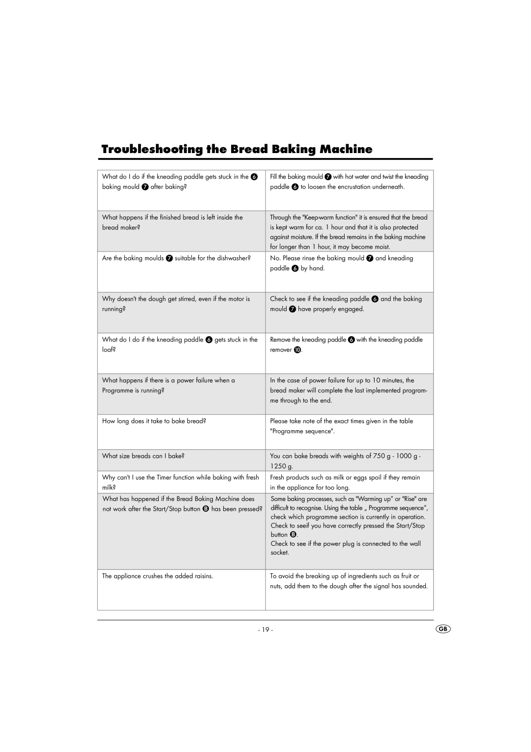 Kompernass KH 1171 manual Troubleshooting the Bread Baking Machine 