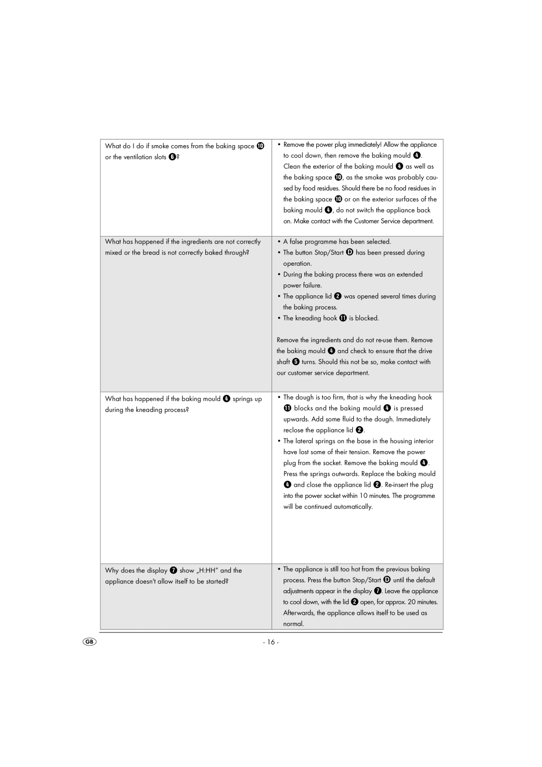 Kompernass KH 1172 manual False programme has been selected 