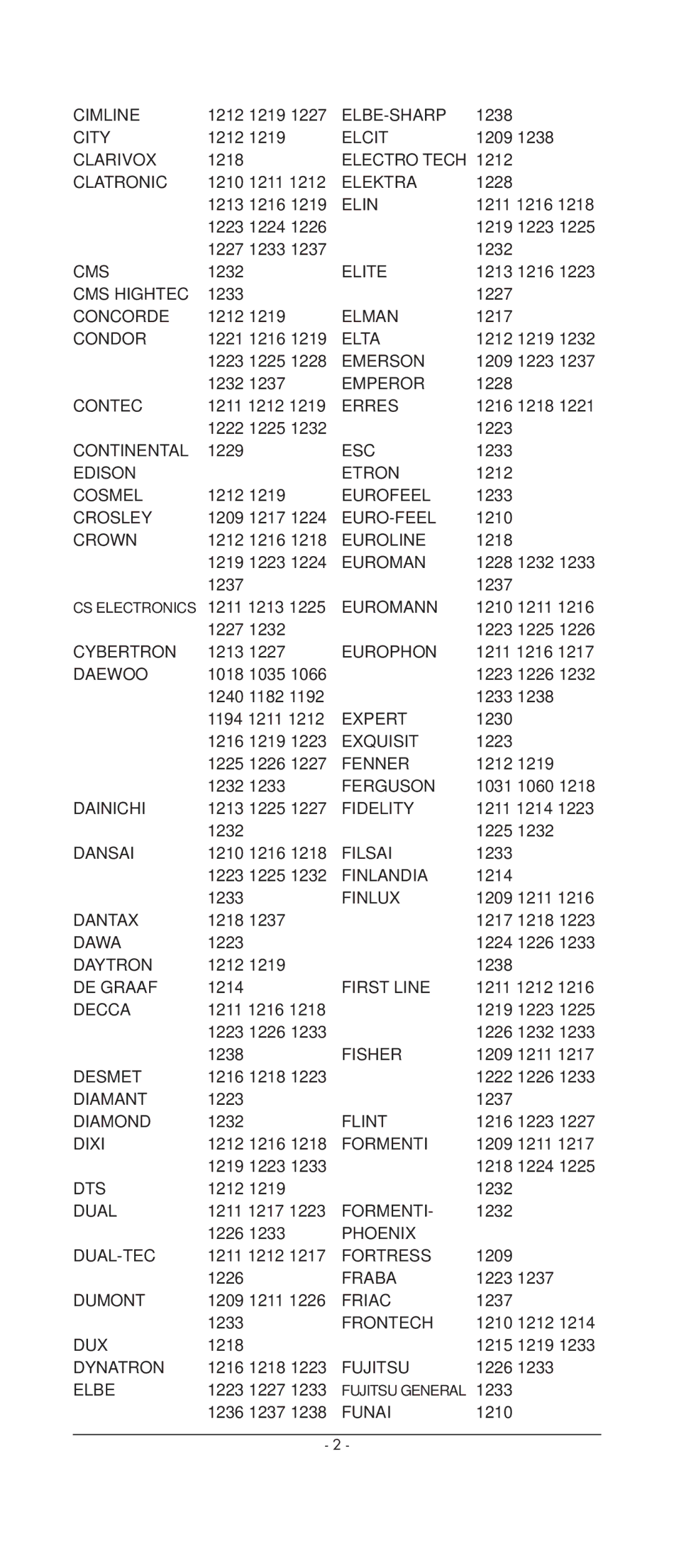 Kompernass KH 2159 manual Cimline 