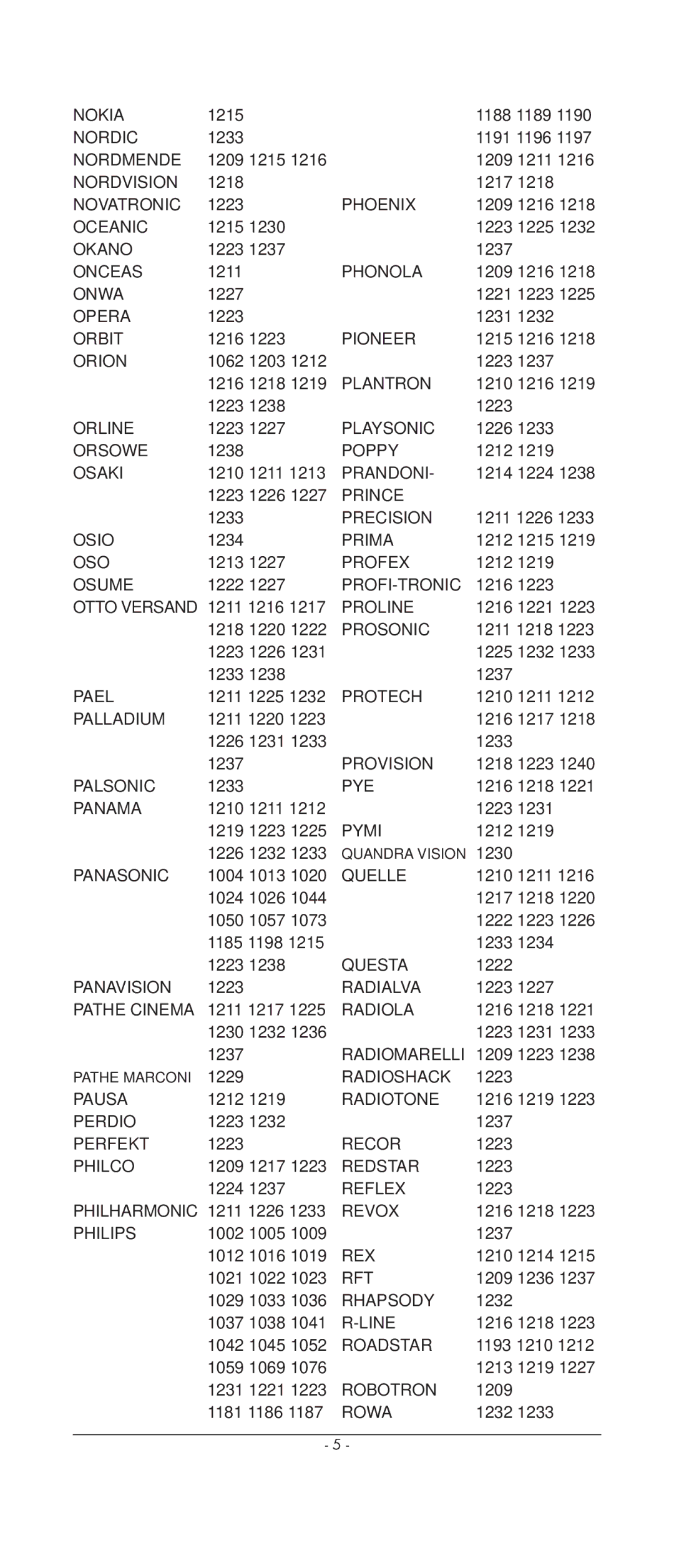 Kompernass KH 2159 manual Nokia 