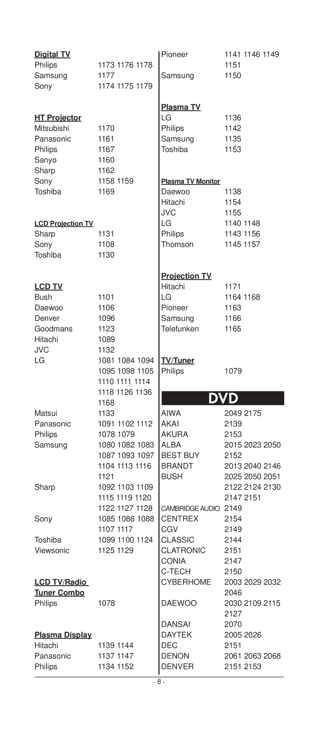 Kompernass KH 2159 manual Lcd Tv 