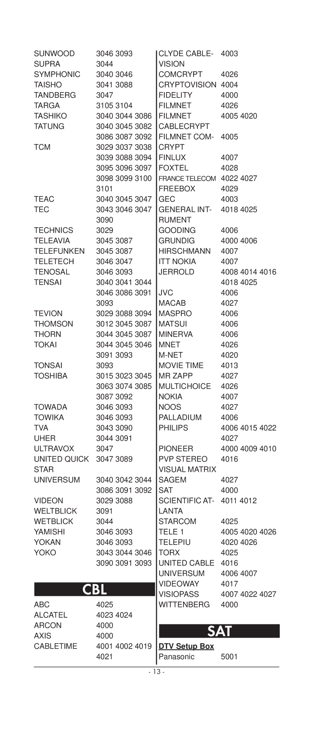 Kompernass KH 2159 manual DTV Setup Box 