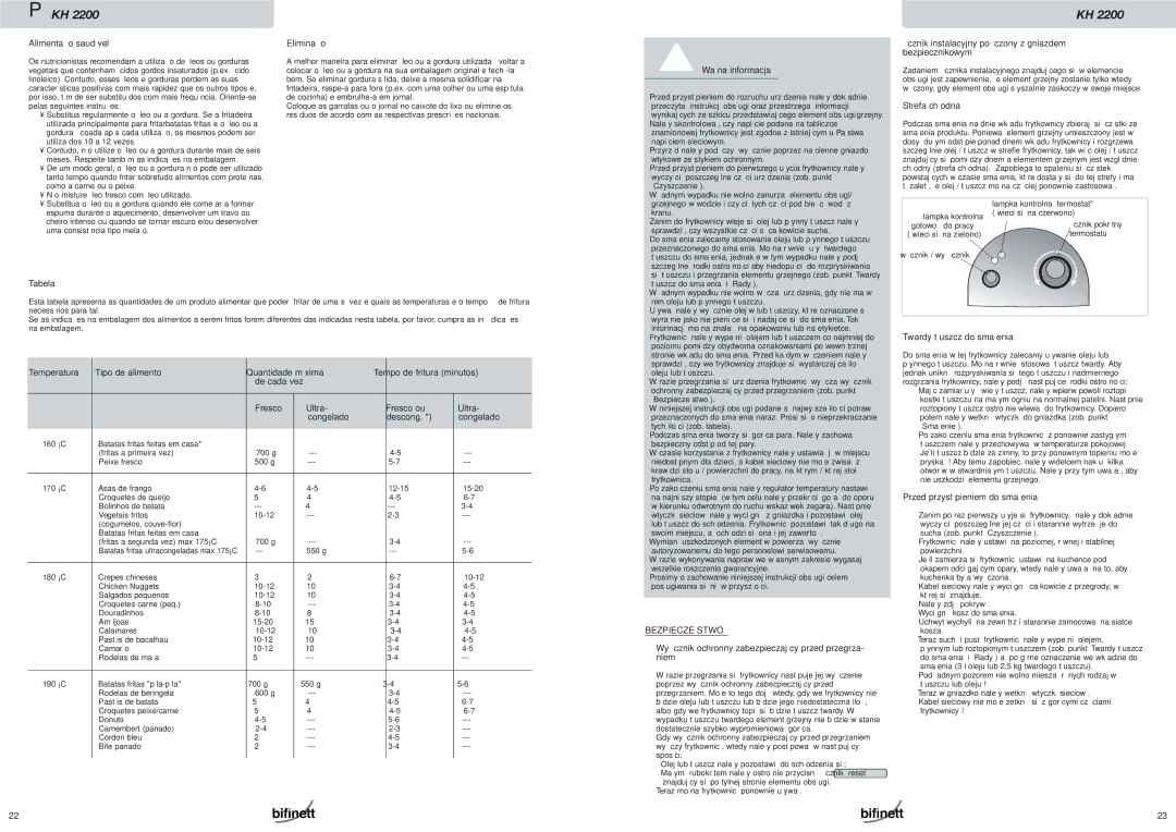 Kompernass KH 2200 manual Bezpieczeństwo 