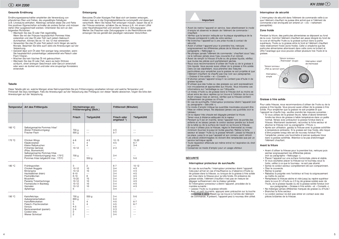 Kompernass manual KH 2200 F, Sécurité 