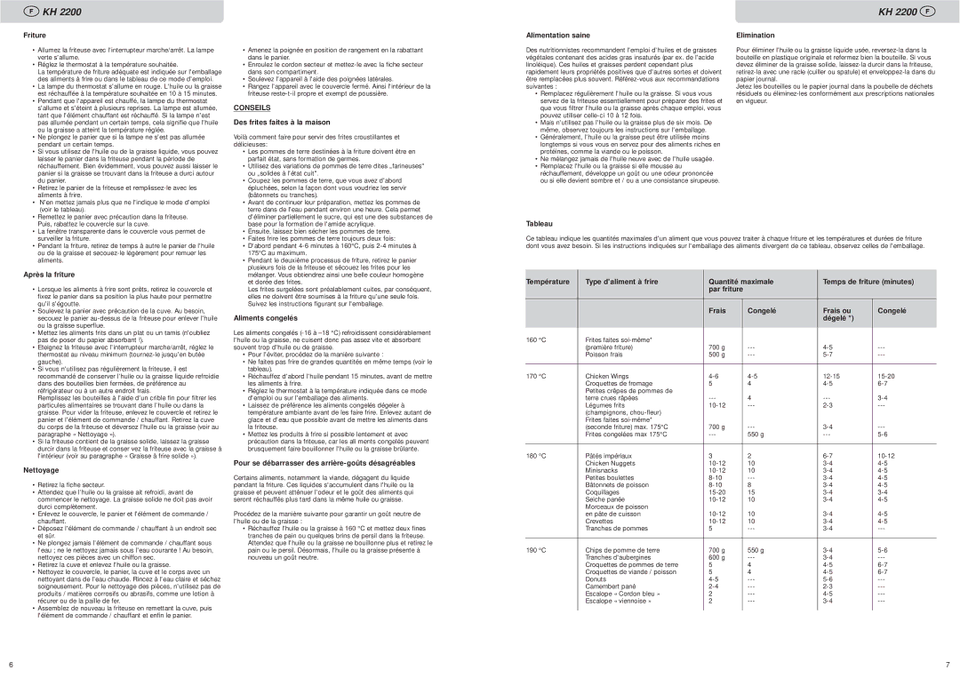 Kompernass KH 2200 manual Conseils 