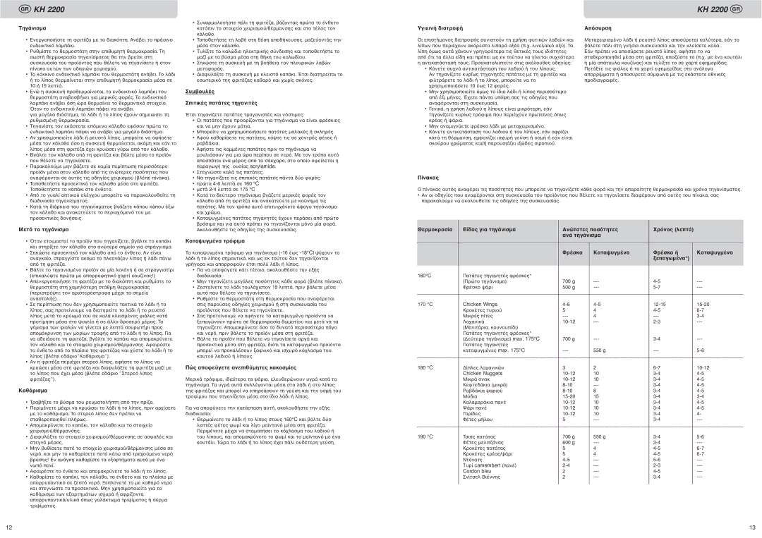 Kompernass KH 2200 manual Τηγ 