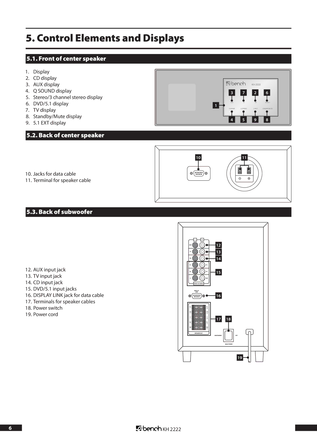 Kompernass KH 2222 manual Control Elements and Displays, Front of center speaker, Back of center speaker, Back of subwoofer 