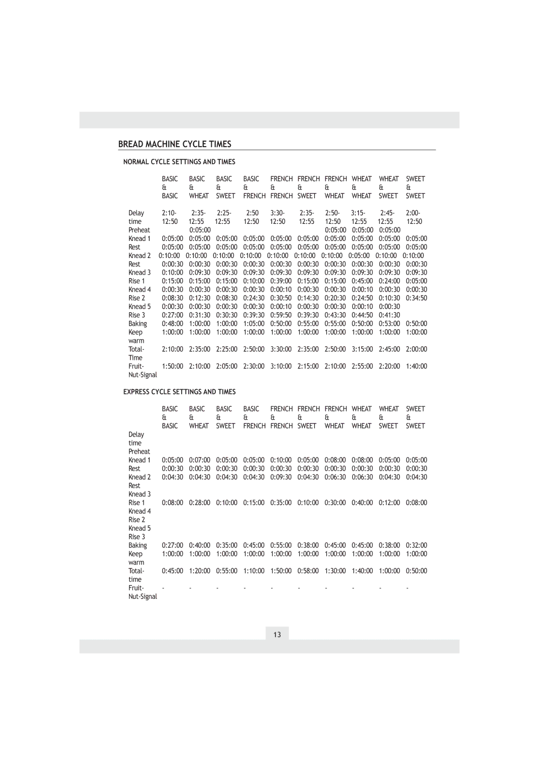 Kompernass kh 2230 manual Bread Machine Cycle Times 