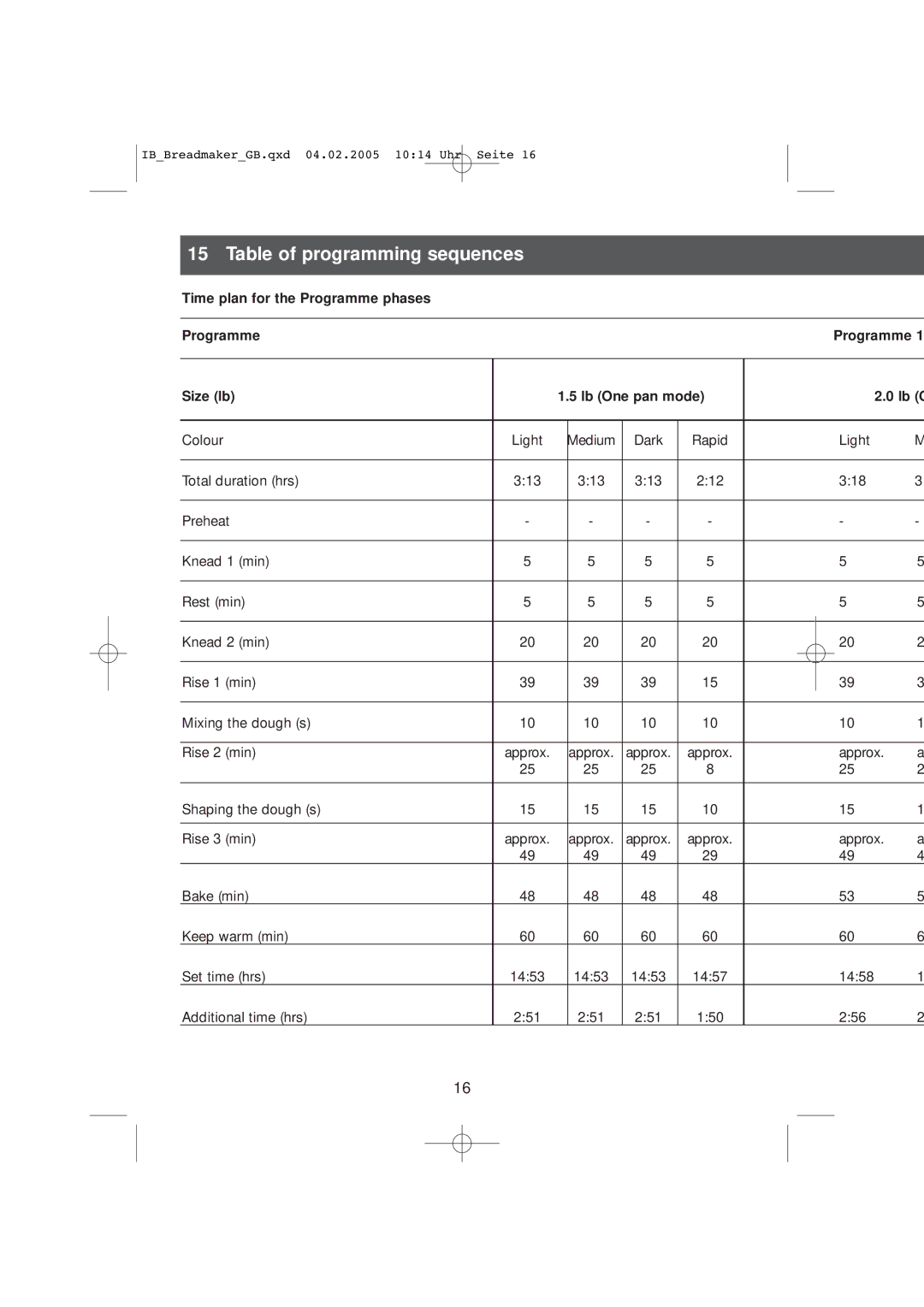 Kompernass KH 2231 Table of programming sequences, Time plan for the Programme phases Size lb Lb One pan mode 