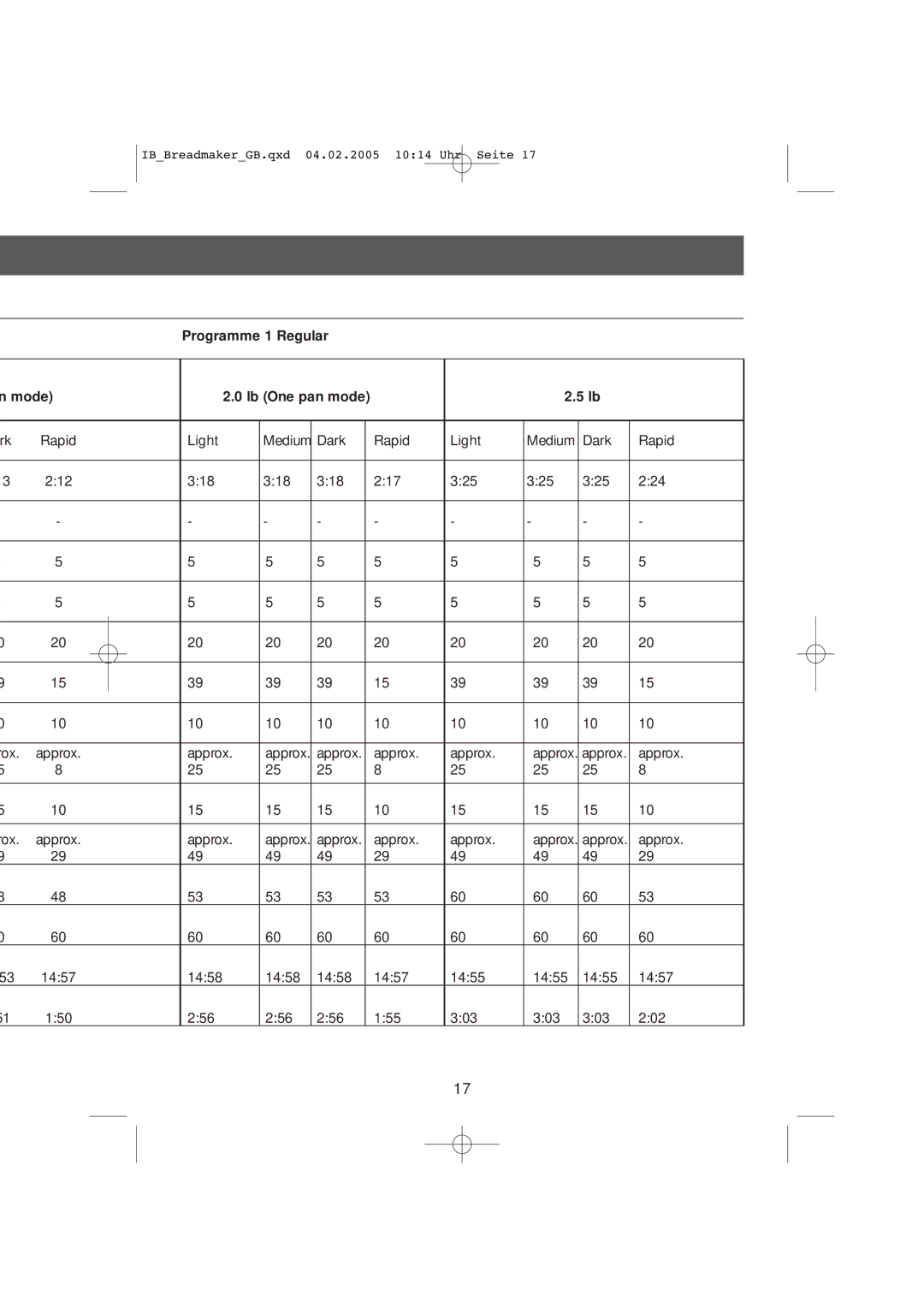 Kompernass KH 2231 operating instructions Mode, Programme 1 Regular Lb One pan mode 