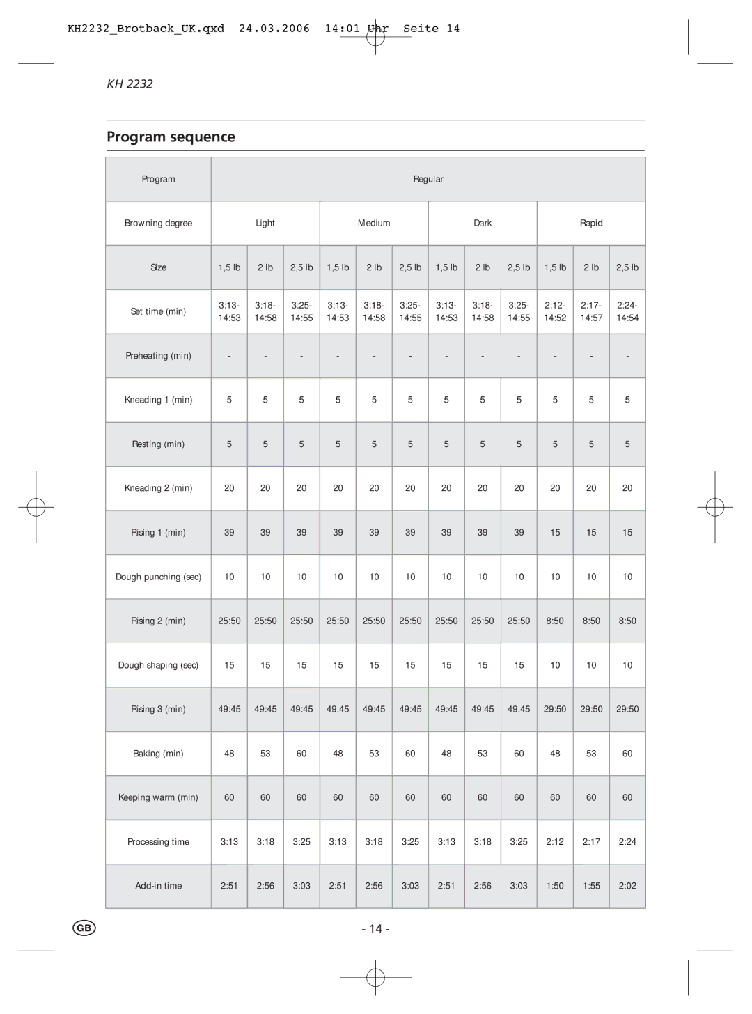 Kompernass KH 2232 manual Regular 