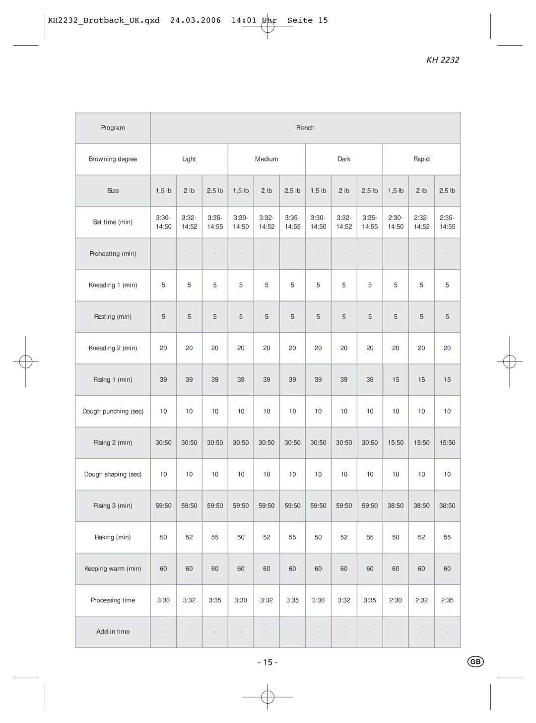 Kompernass KH 2232 manual Program French 