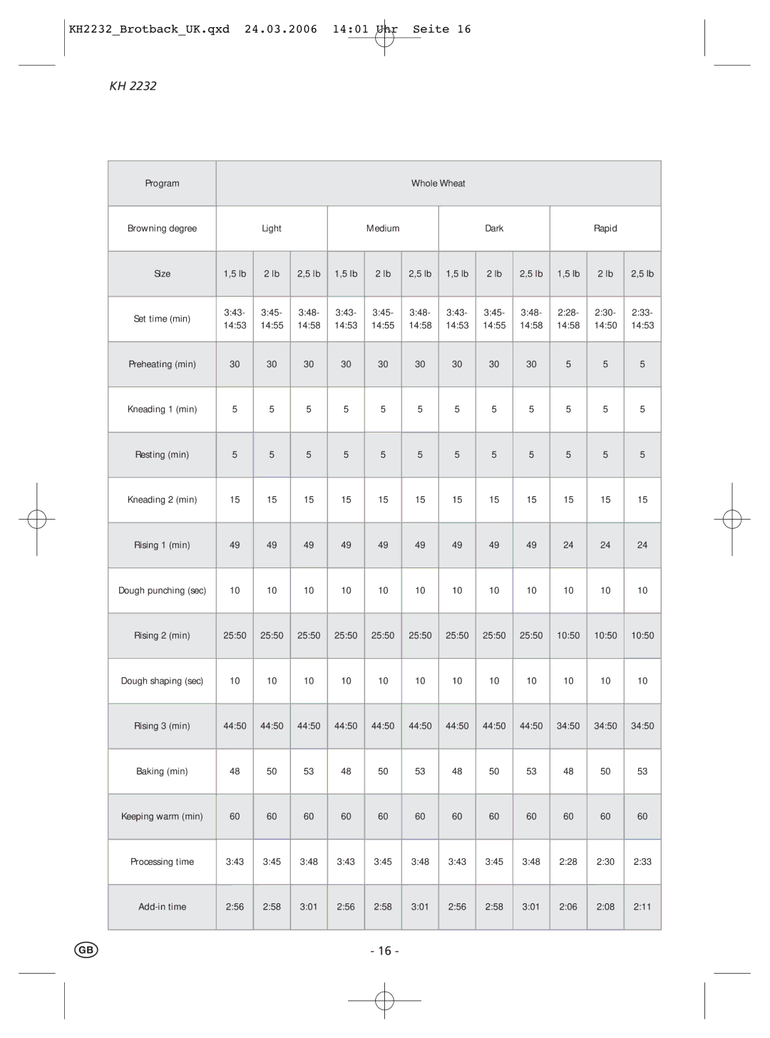 Kompernass KH 2232 manual Program Whole Wheat 