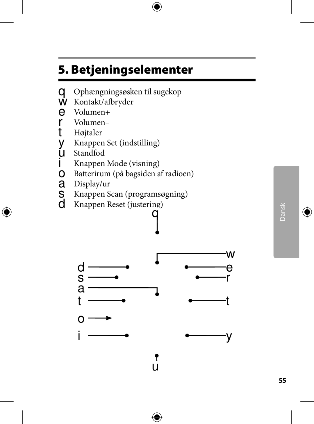 Kompernass KH 2246 manual . Betjeningselementer 