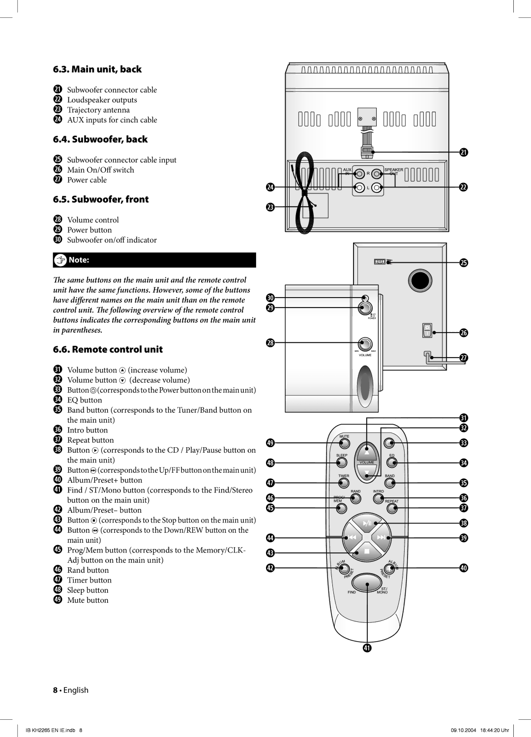 Kompernass KH 2265 manual Main unit, back, Subwoofer, back, Subwoofer, front, Remote control unit 