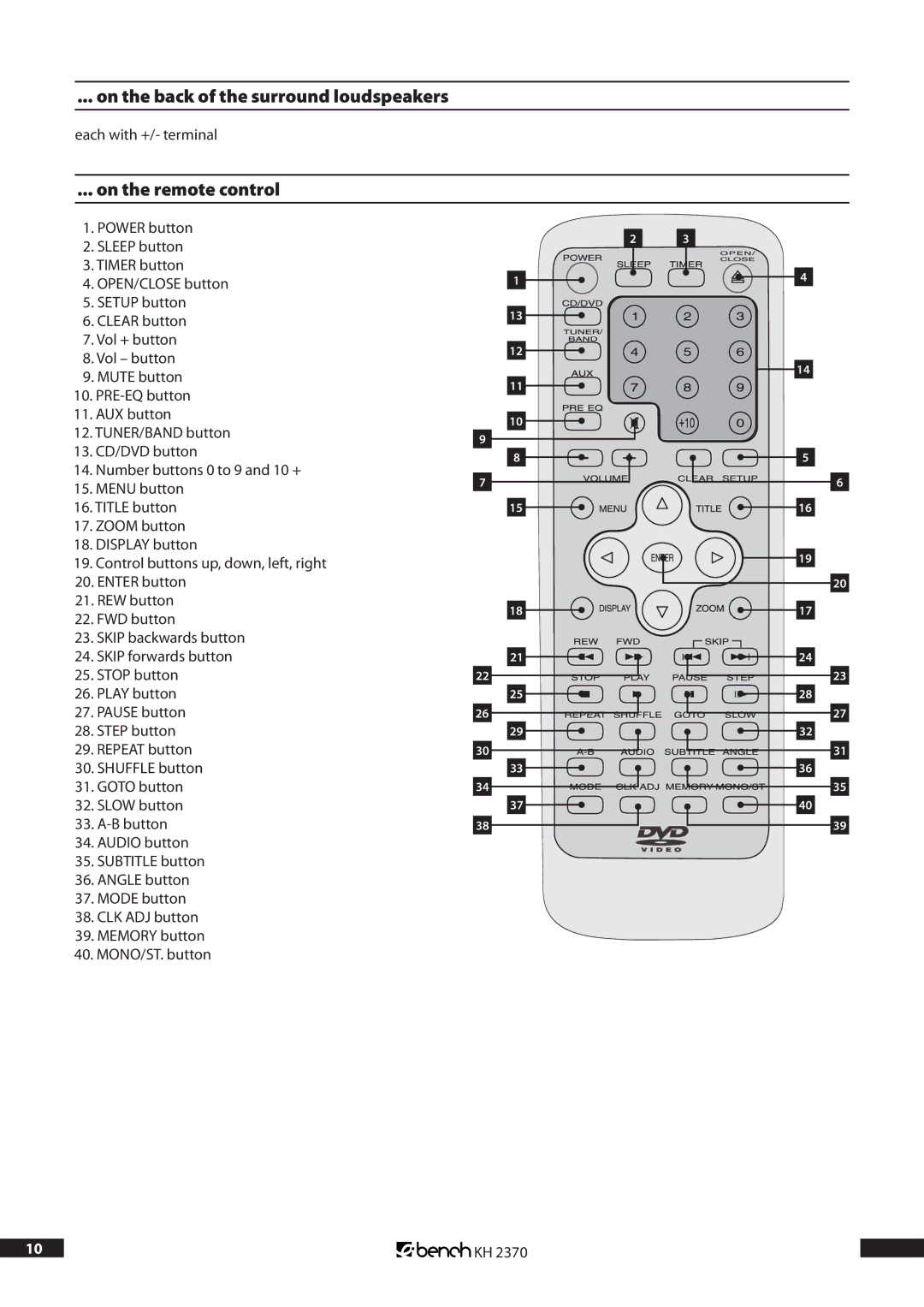 Kompernass KH 2370 operating instructions On the back of the surround loudspeakers, On the remote control 