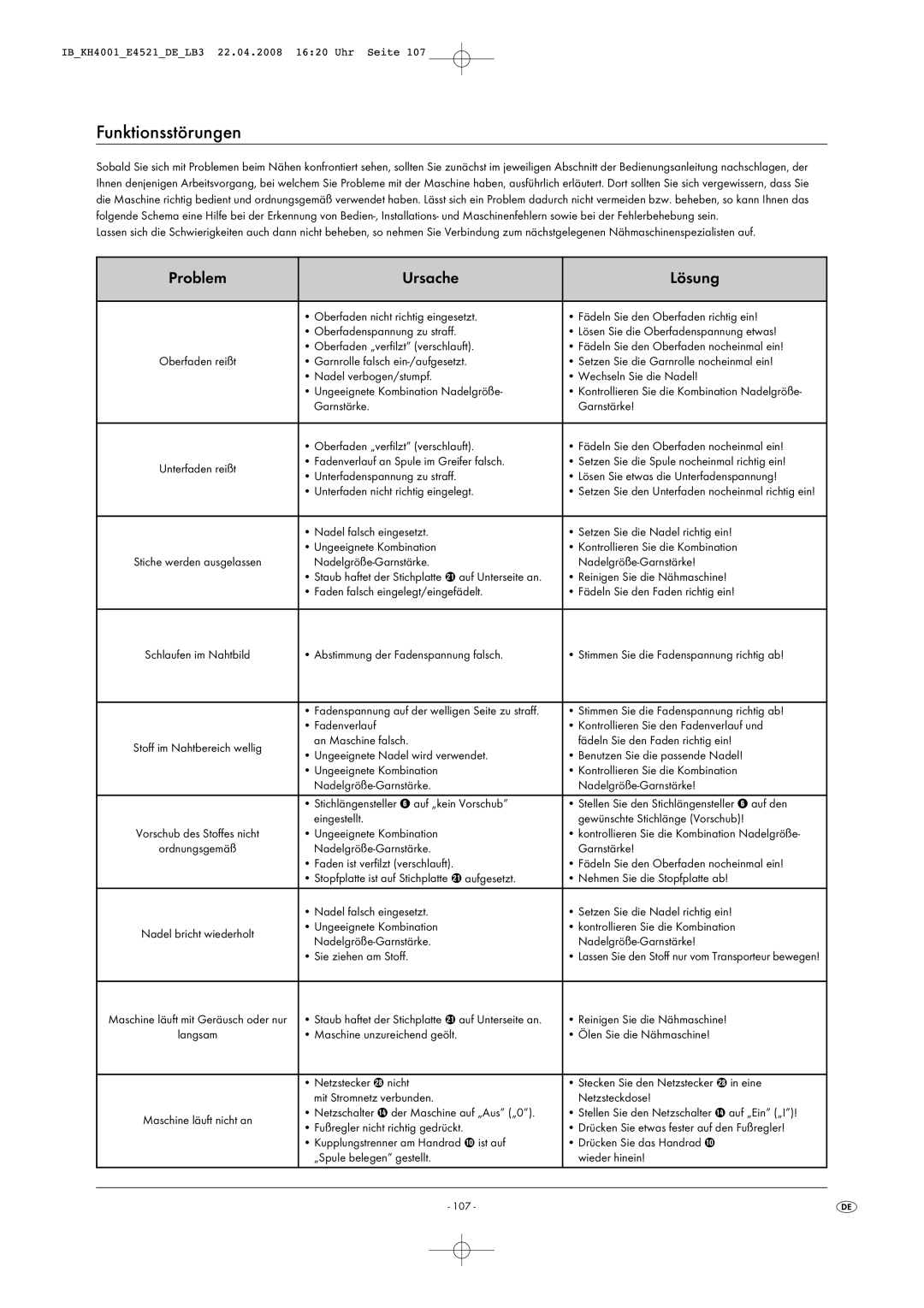 Kompernass KH 4001 manual Funktionsstörungen, Problem Ursache Lösung, Nadelgröße-Garnstärke, Reinigen Sie die Nähmaschine 