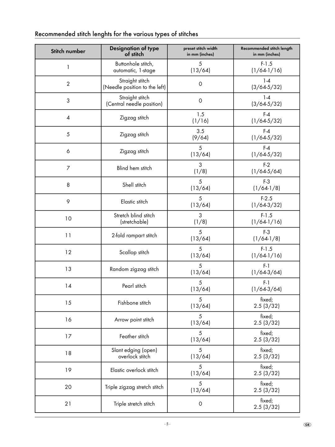 Kompernass KH 4001 Stitch number Designation of type, 13/64 64-1/16, 13/64 64-5/32, 64-5/64, 13/64 64-1/8, 13/64 3/32 