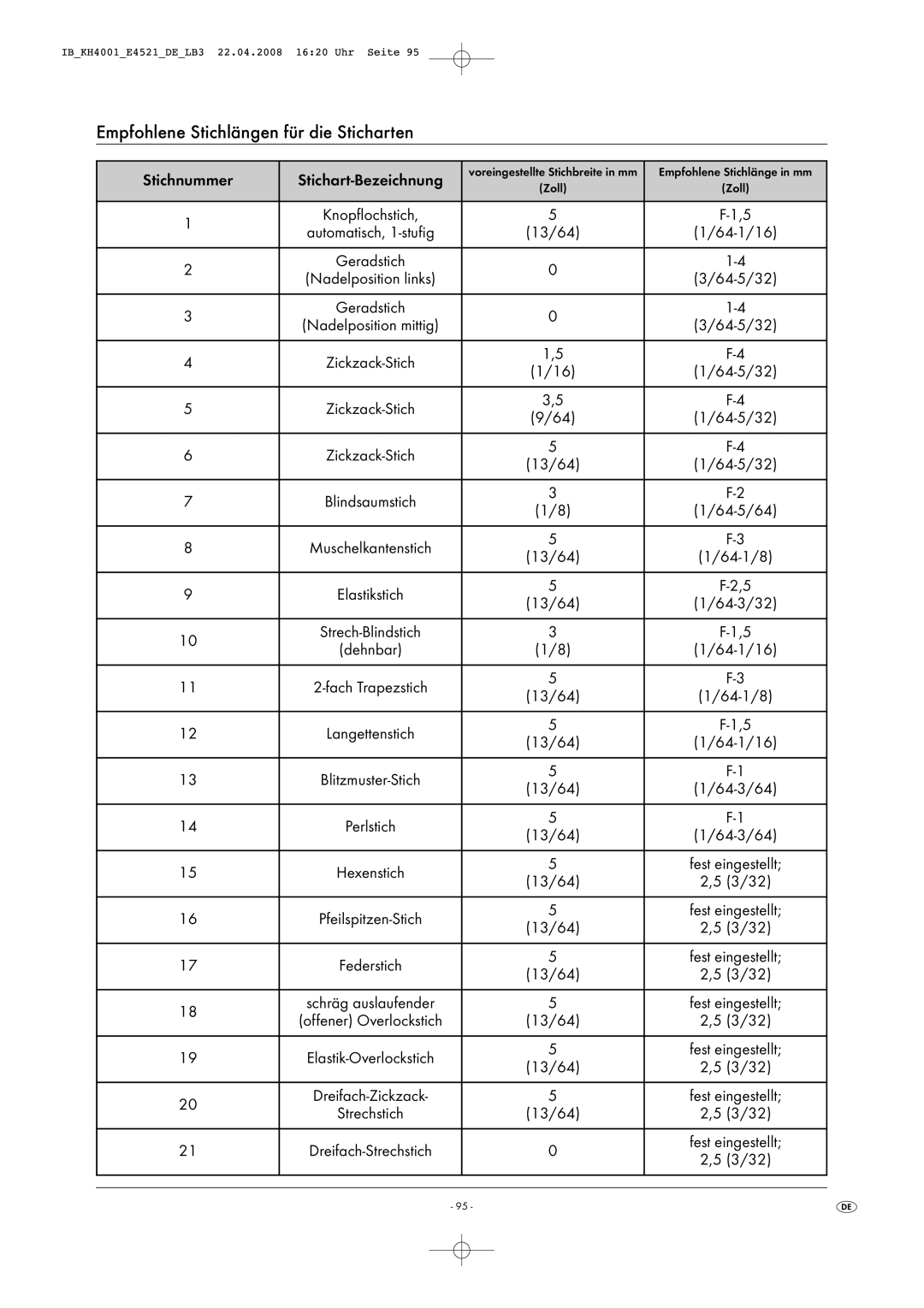 Kompernass KH 4001 manual Empfohlene Stichlängen für die Sticharten, Stichnummer Stichart-Bezeichnung 