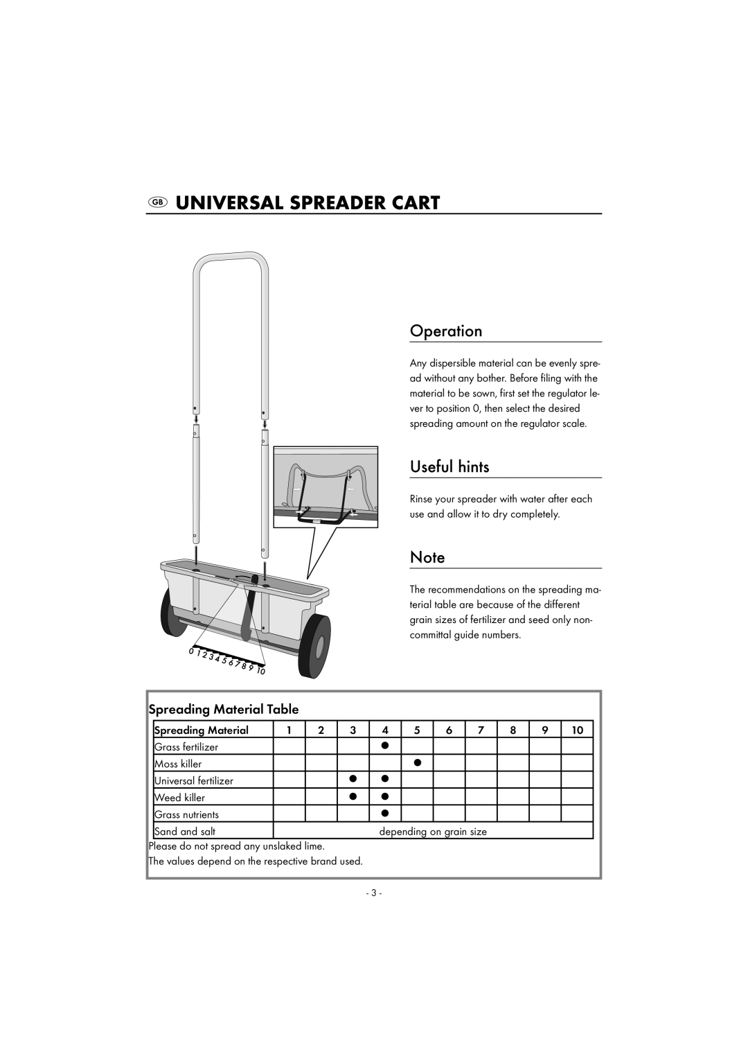 Kompernass KH 4032 manual Universal Spreader Cart, Operation, Useful hints, Spreading Material Table 