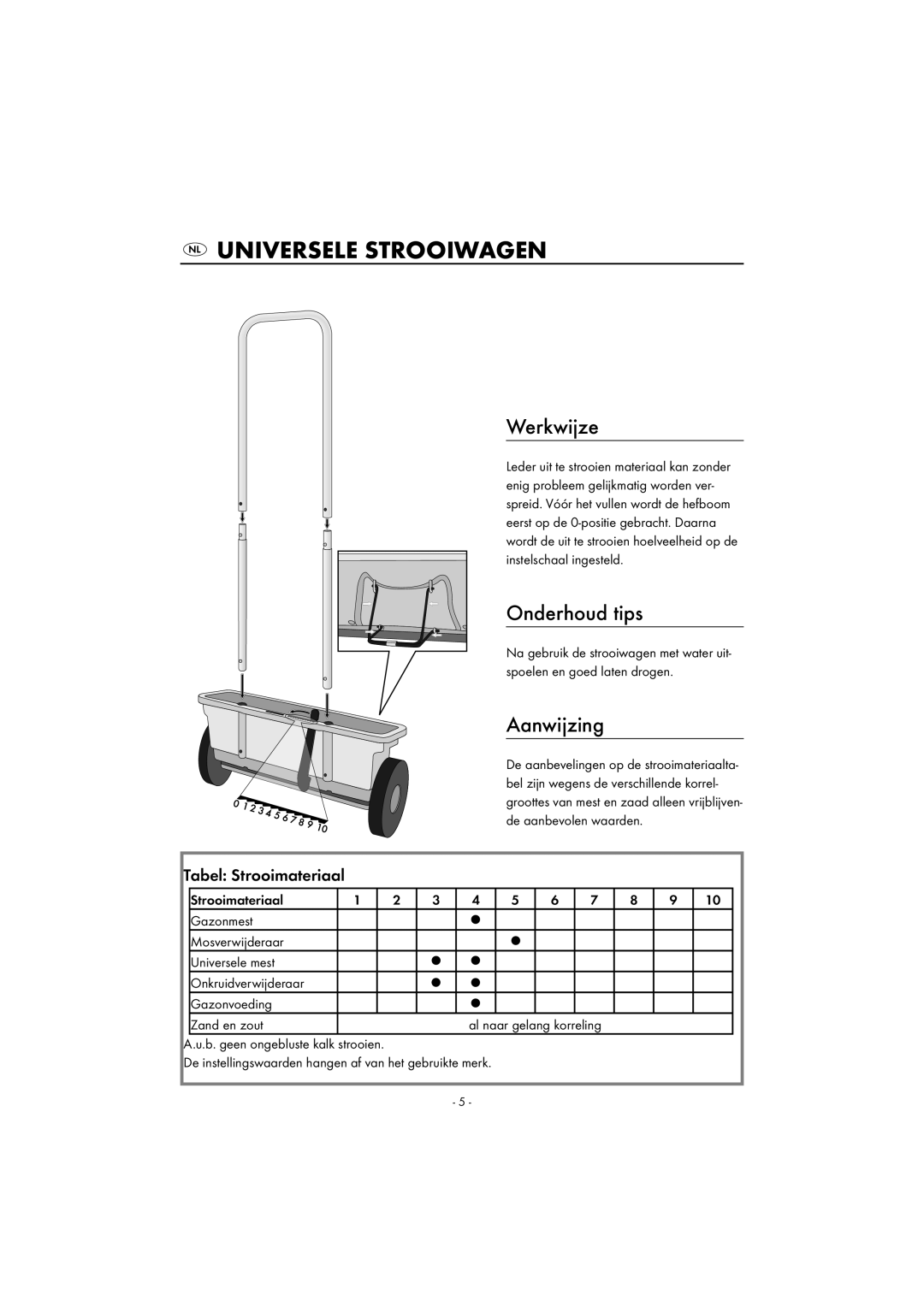 Kompernass KH 4032 manual Universele Strooiwagen, Werkwijze, Aanwijzing, Tabel Strooimateriaal 