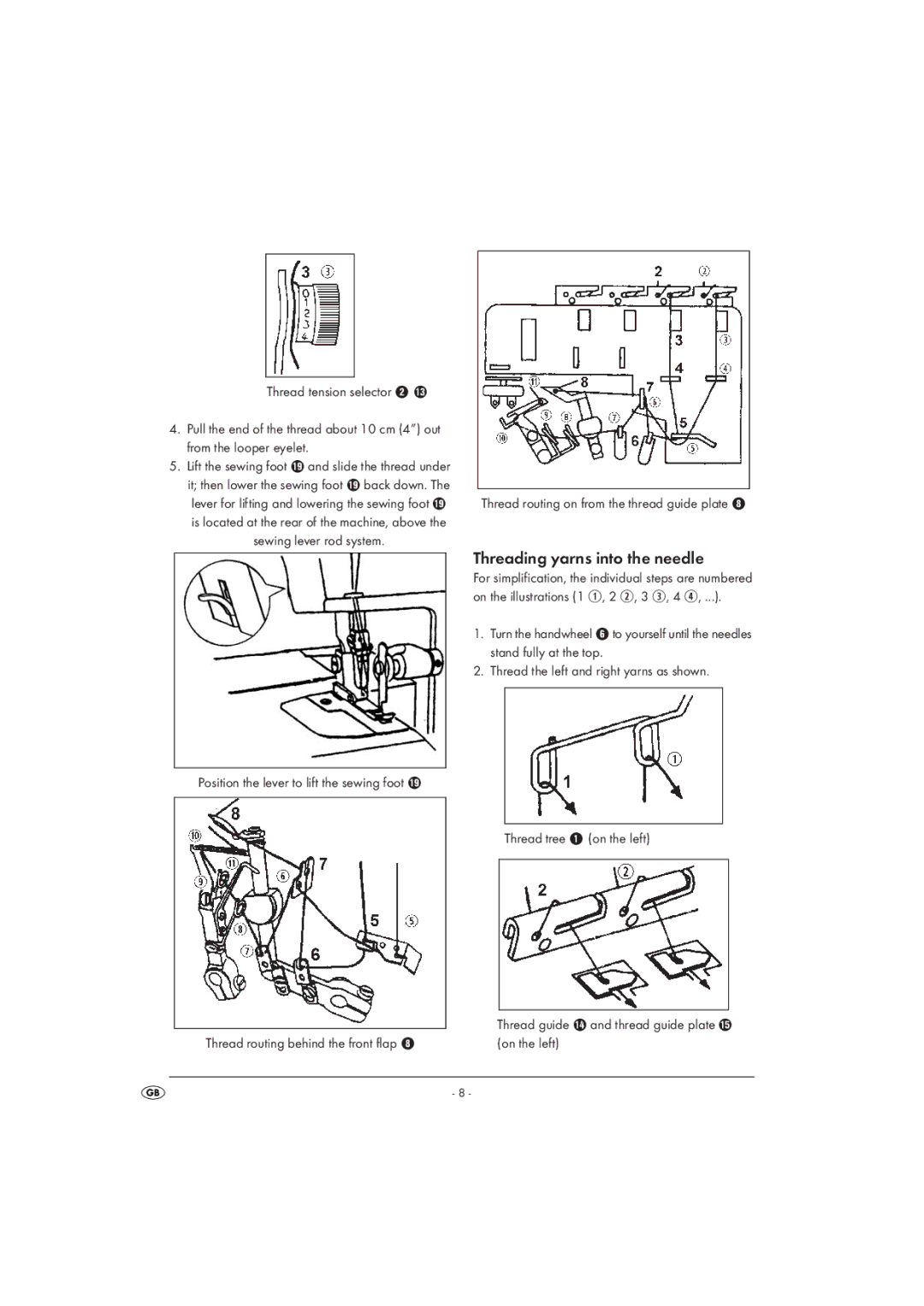 Kompernass KH 4300 manual Threading yarns into the needle 