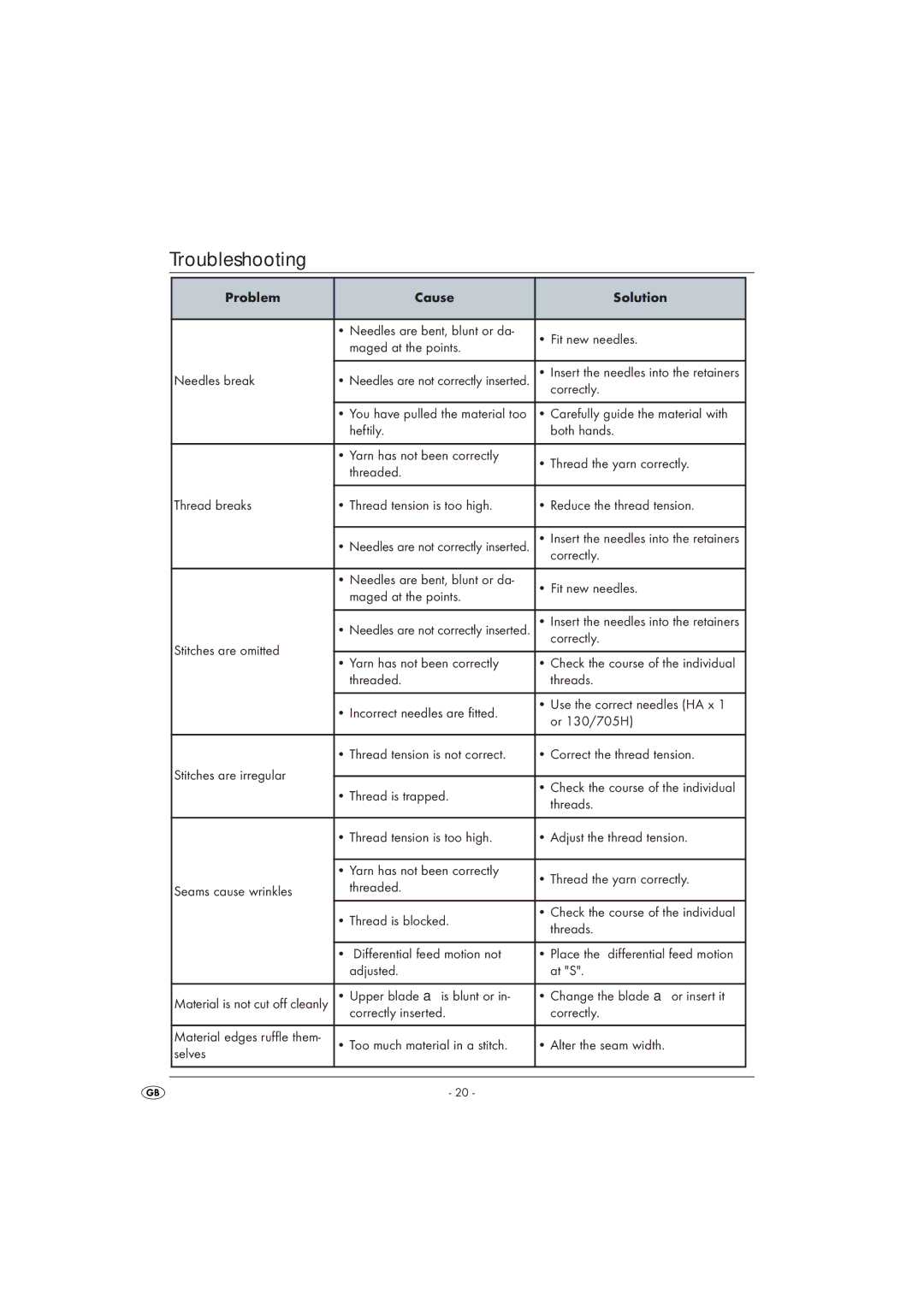 Kompernass KH 4300 manual Troubleshooting 