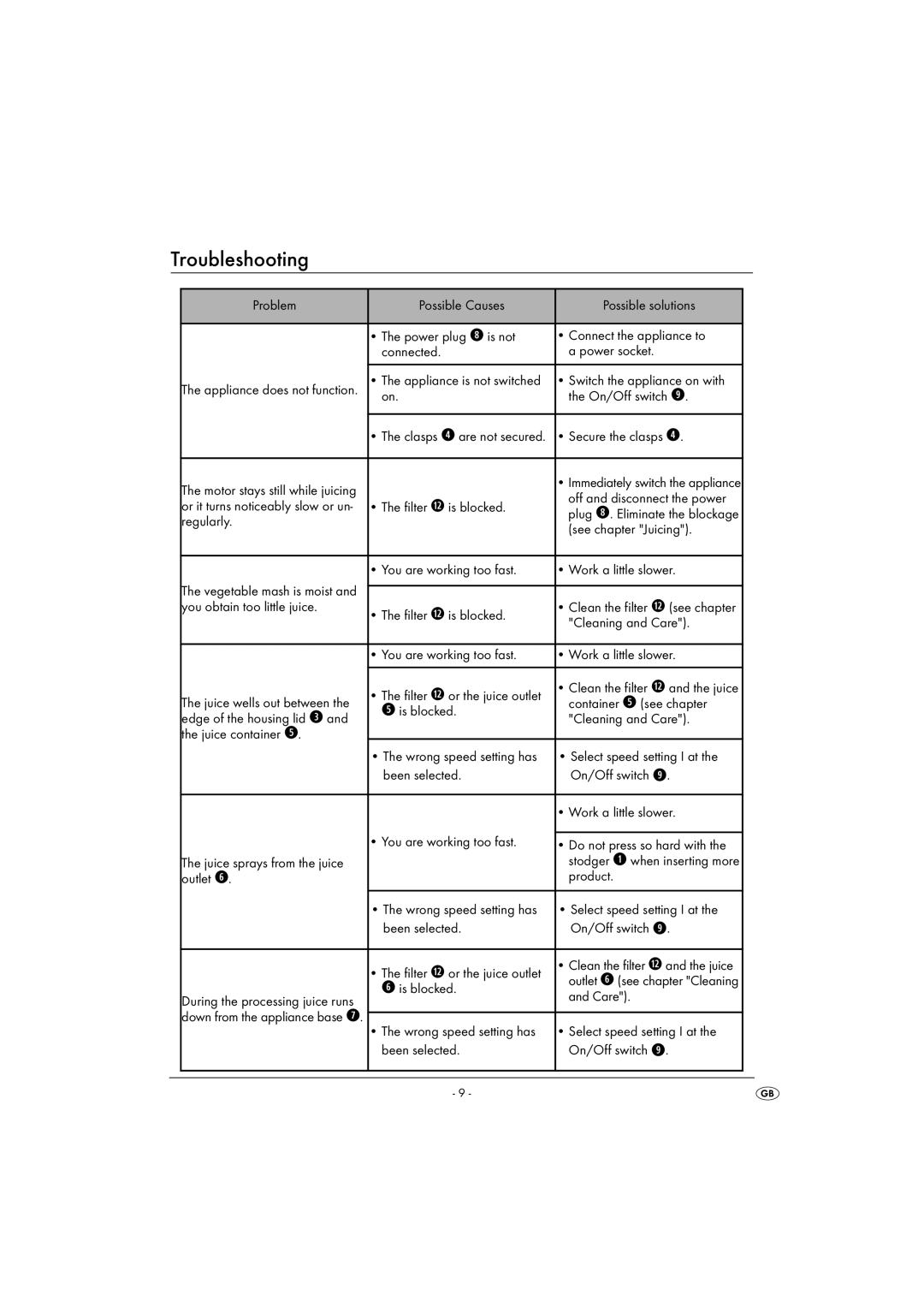 Kompernass KH 451 manual Troubleshooting 