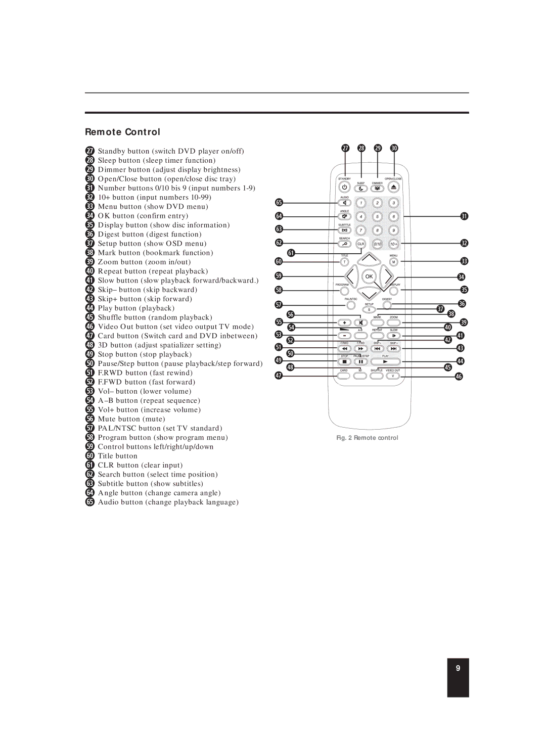 Kompernass KH 6507 manual Remote Control, Remote control 