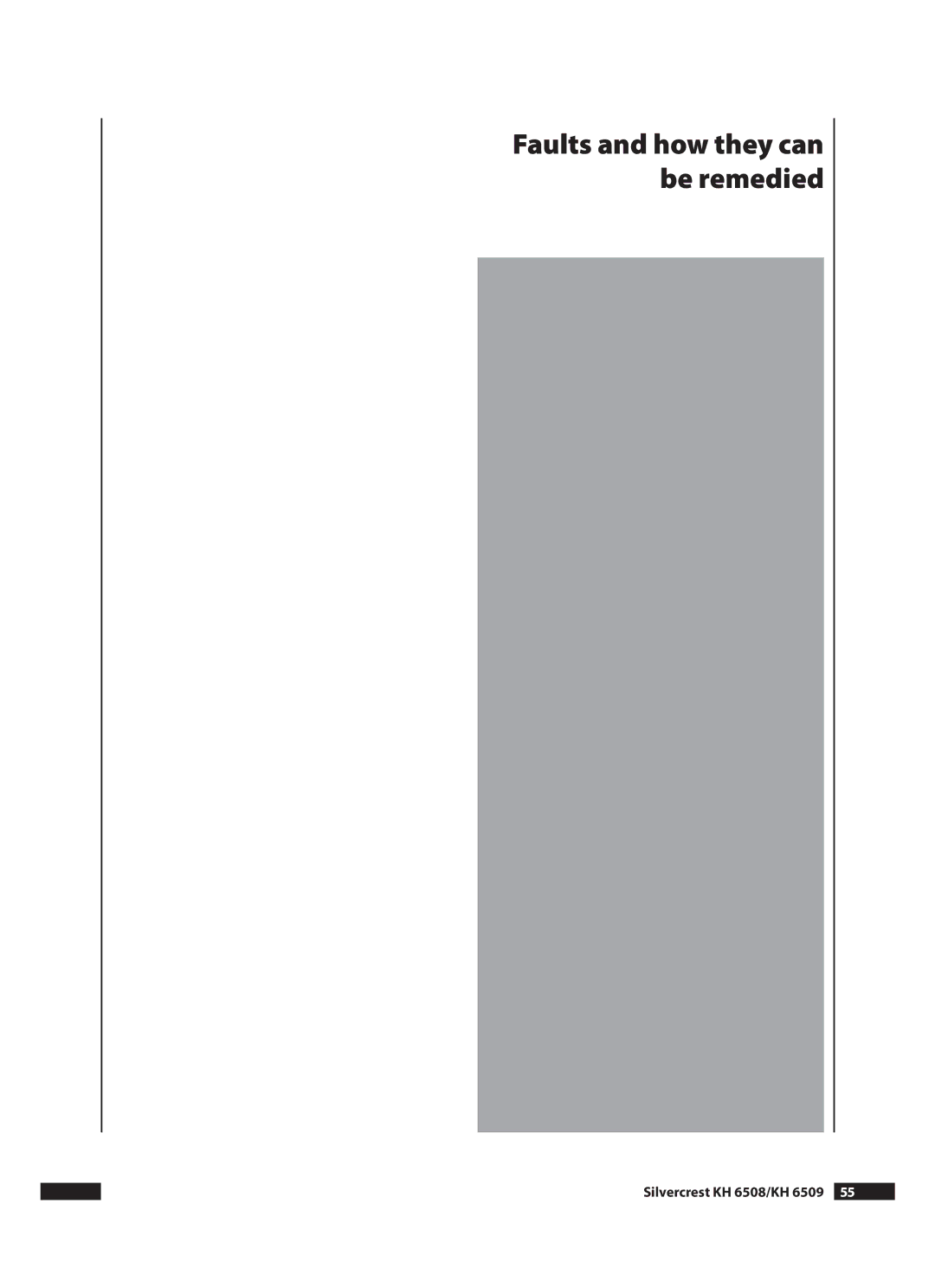 Kompernass operating instructions Faults and how they can be remedied, Silvercrest KH 6508/KH 6509  